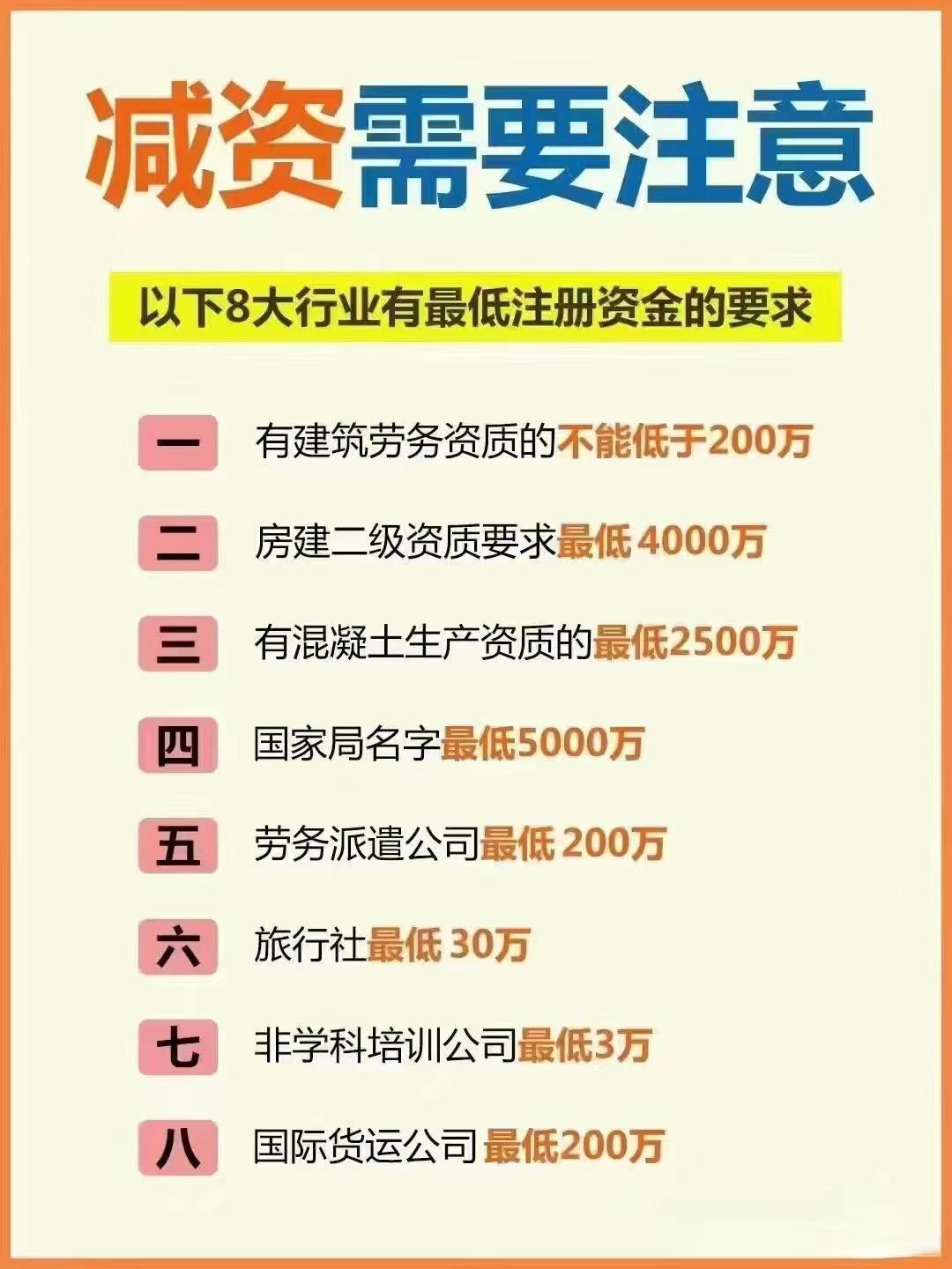 内江公司减资？八大行业要注意！