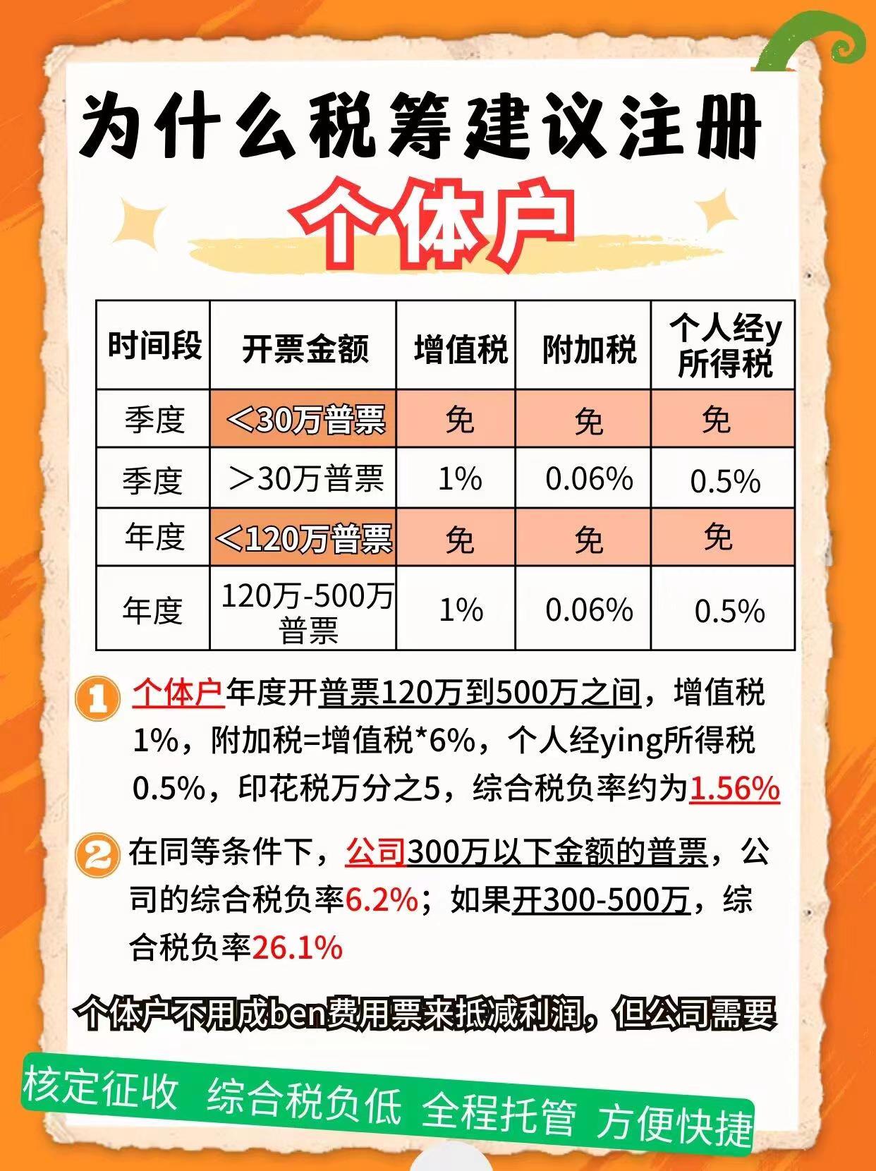 内江9个问题带你认识个体户！