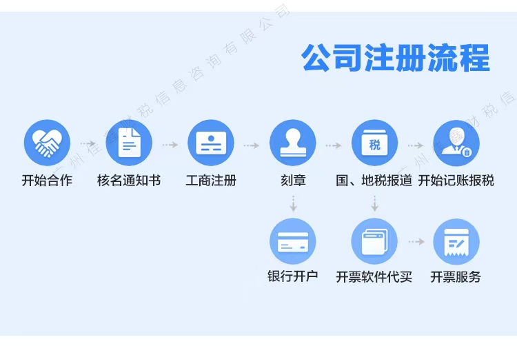 内江创业补贴申请条件？